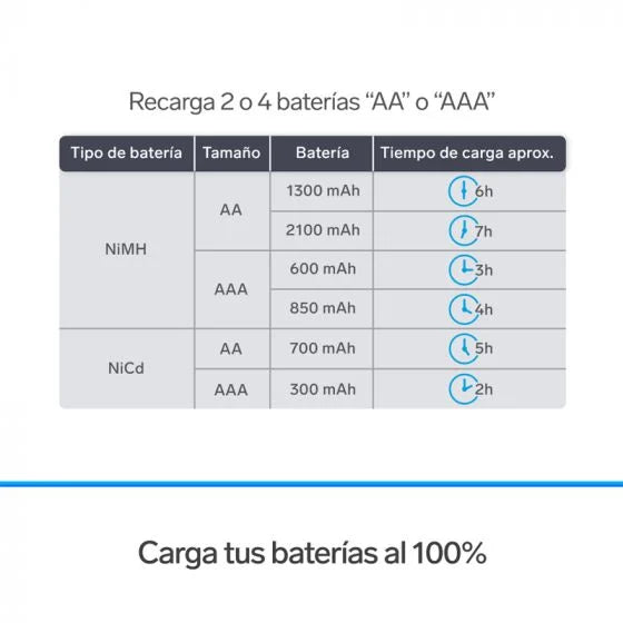 Cargador de Baterías Steren CRG-015 Corriente Alterna 2.4 V 1300 mAh 4 Bateria(s) Blanco