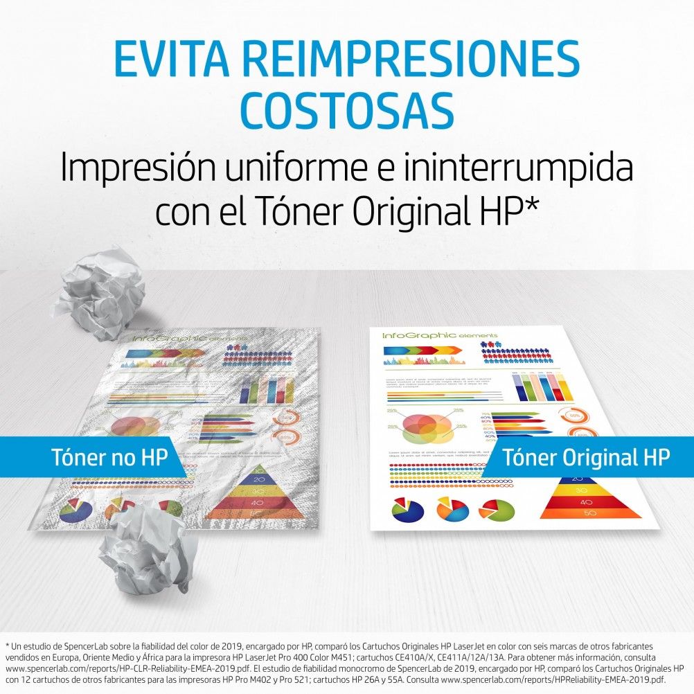 Cartucho de Tóner HP 83X Negro 2200 Páginas HP LaserJet Pro M201,M202,M225,M226