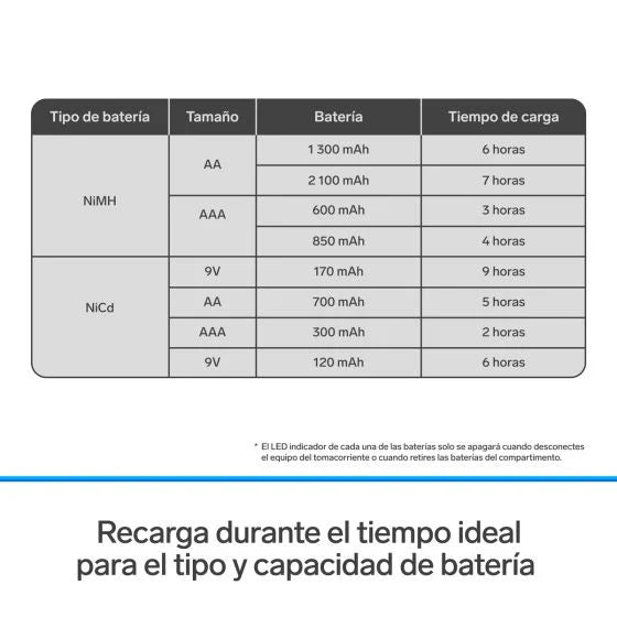 Cargador de pilas "AA, AAA y 9V". Incluye 4 pilas AA