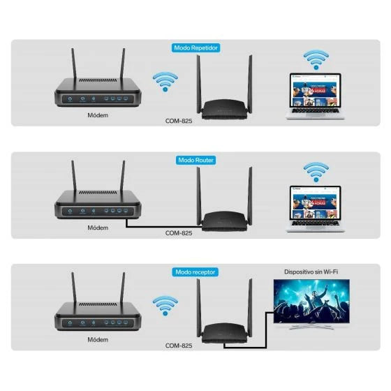 Repetidor / Router Wi-Fi 300 Mbps 2,4 GHz, hasta 20 m de cobertura